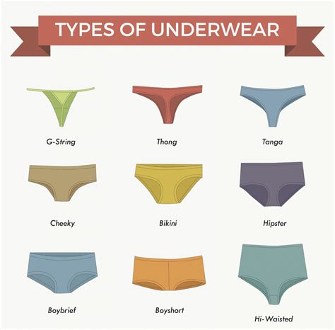 wearing womens panties|Types Of Panties And When To Wear Them .